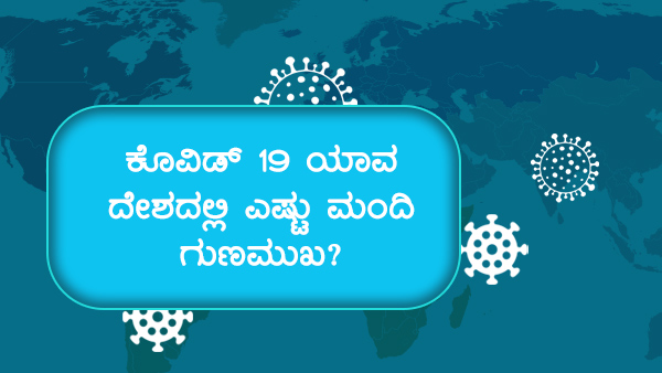 ಭಾರತದಲ್ಲಿ 24 ಗಂಟೆಗಳಲ್ಲಿ 36,189 ರೋಗಿಗಳು ಚೇತರಿಕೆ 