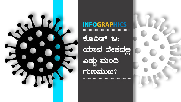 ಭಾರತದಲ್ಲಿ 24 ಗಂಟೆಗಳಲ್ಲಿ 41,461 ರೋಗಿಗಳು ಚೇತರಿಕೆ 