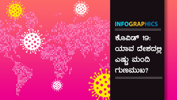  ಕೊವಿಡ್19 ಪ್ರಕರಣಗಳು
