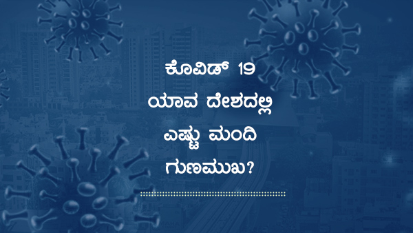 ವಿಶ್ವದಾದ್ಯಂತ ಕೊವಿಡ್-19 ಸೋಂಕಿತ ಪ್ರಕರಣ