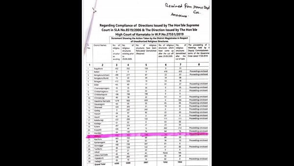 Mangaluru: Illegal Religious Structures Demolition: 800 Year Old Sri Vaidyanath Temple In The List