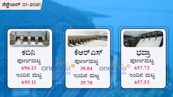 ಕೆಆರ್‌ಎಸ್, ಕಬಿನಿ, ಭದ್ರಾ ಡ್ಯಾಂ 