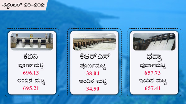 ಕೆಆರ್‌ಎಸ್, ಕಬಿನಿ, ಭದ್ರಾ ಡ್ಯಾಂ 