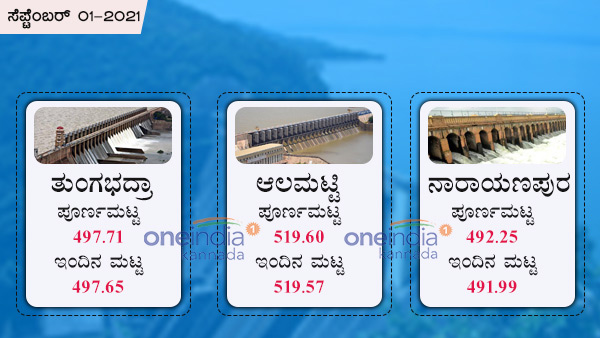 ತುಂಗಭದ್ರಾ, ಆಲಮಟ್ಟಿ, ನಾರಾಯಣಪುರ 