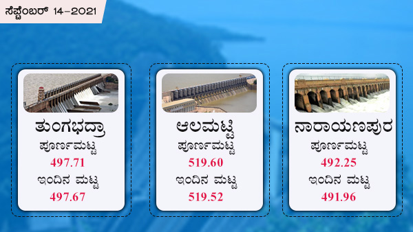 ತುಂಗಭದ್ರಾ, ಆಲಮಟ್ಟಿ ಅಣೆಕಟ್ಟಿನ ಪೂರ್ಣ ಮಟ್ಟ 