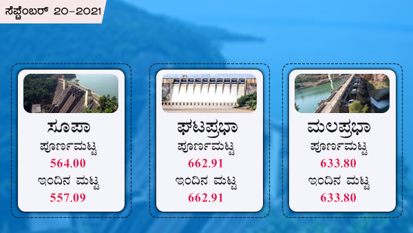 ಸೂಪ, ಘಟಪ್ರಭಾ, ಮಲಪ್ರಭಾ 