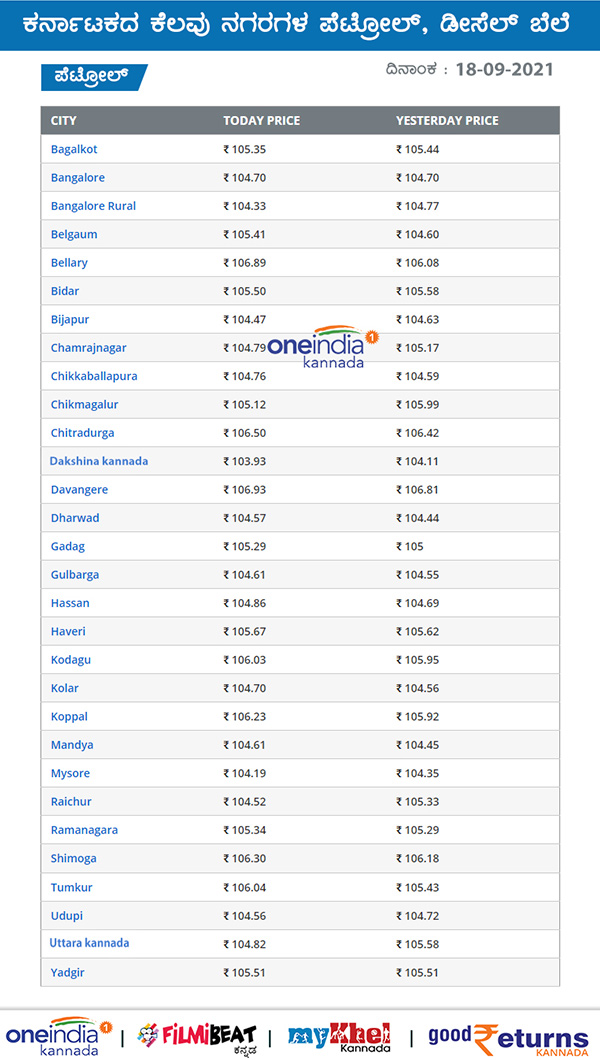 Petrol Diesel Price Remains Stable On September 18 Across Karnataka