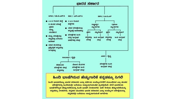 ಎರಡನೇ ದರ್ಜೆ ಪ್ರಜೆಗಳಂತೆ ನೋಡುತ್ತಿದೆ 