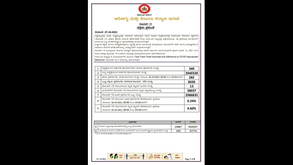ರಾಜ್ಯದಲ್ಲಿ ಕೊರೊನಾ ಸ್ಥಿತಿಗತಿ