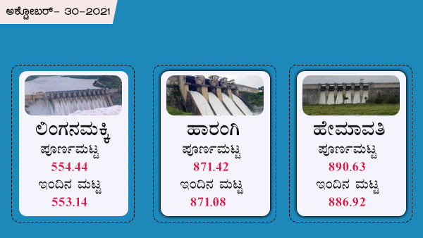 ಲಿಂಗನಮಕ್ಕಿ, ಹಾರಂಗಿ, ಹೇಮಾವತಿ