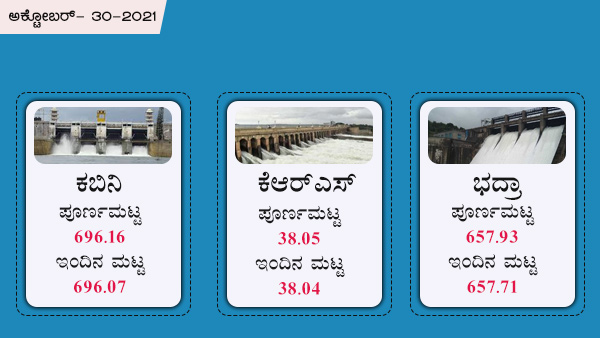 ಕೆಆರ್‌ಎಸ್, ಕಬಿನಿ, ಭದ್ರಾ