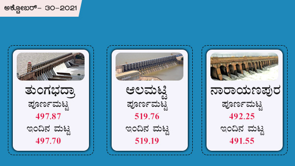 ತುಂಗಭದ್ರಾ, ಆಲಮಟ್ಟಿ, ನಾರಾಯಣಪುರ