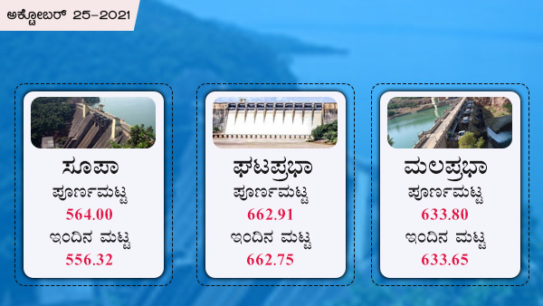 ಸೂಪ, ಘಟಪ್ರಭಾ, ಮಲಪ್ರಭಾ ಡ್ಯಾಂ 