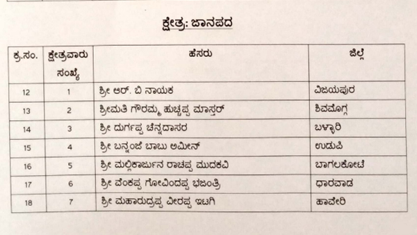 ಜಾನಪದ ಕ್ಷೇತ್ರದ ಸಾಧಕರ ಪಟ್ಟಿ ಜಾನಪದ ಕ್ಷೇತ್ರದ ಸಾಧಕರ ಪಟ್ಟಿ