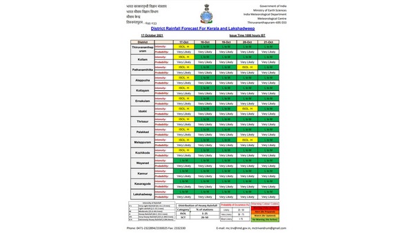 Kerala rain: IMD issues yellow alert for heavy rainfall in 11 districts