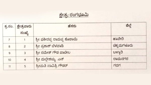 ರಂಗಭೂಮಿ ಕ್ಷೇತ್ರ ರಂಗಭೂಮಿ ಕ್ಷೇತ್ರ