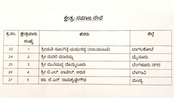 ಸಮಾಜ ಸೇವೆ ಕ್ಷೇತ್ರದ ಸಾಧಕರು ಸಮಾಜ ಸೇವೆ ಕ್ಷೇತ್ರದ ಸಾಧಕರು