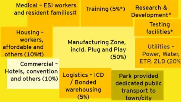  ರಾಜ್ಯ ಸರ್ಕಾರ ಮತ್ತು ಭಾರತ ಸರ್ಕಾರದ ಒಡೆತನ