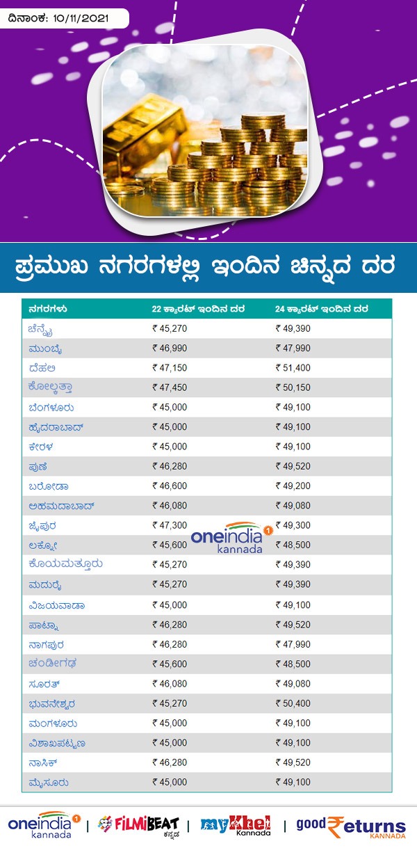 Gold And Silver Rate Increased In Indias Major Cities On November 10, 2021