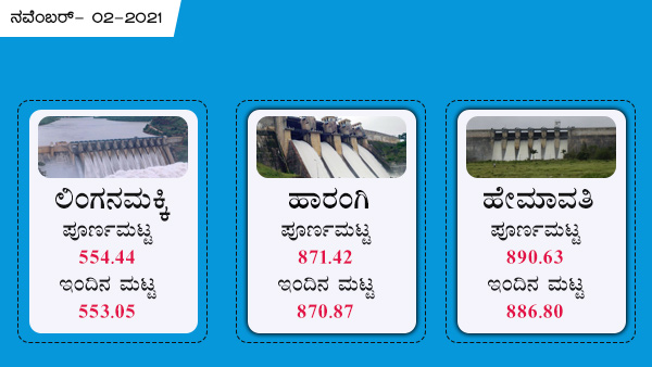 ಲಿಂಗನಮಕ್ಕಿ, ಹಾರಂಗಿ, ಹೇಮಾವತಿ 