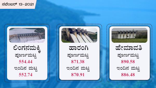 ಲಿಂಗನಮಕ್ಕಿ, ಹಾರಂಗಿ, ಹೇಮಾವತಿ ಜಲಾಶಯ 