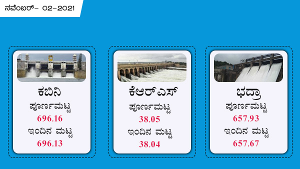 ಕೆಆರ್‌ಎಸ್, ಕಬಿನಿ, ಭದ್ರಾ 