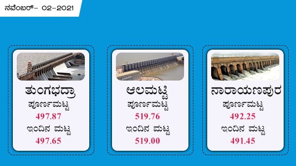 ತುಂಗಭದ್ರಾ, ಆಲಮಟ್ಟಿ, ನಾರಾಯಣಪುರ 