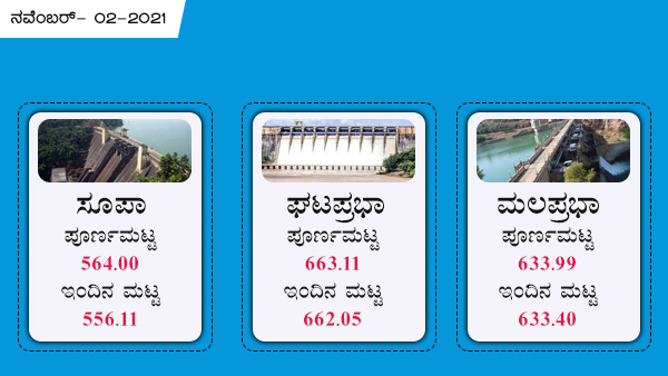 ಸೂಪ, ಘಟಪ್ರಭಾ, ಮಲಪ್ರಭಾ 