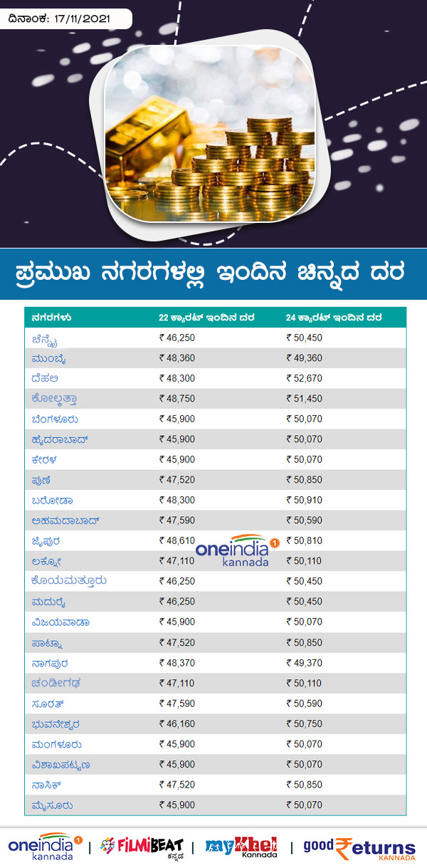 ಬೆಂಗಳೂರಿನಲ್ಲಿ 22 ಕ್ಯಾರೆಟ್ ಚಿನ್ನ 10 ಗ್ರಾಂ ದರ