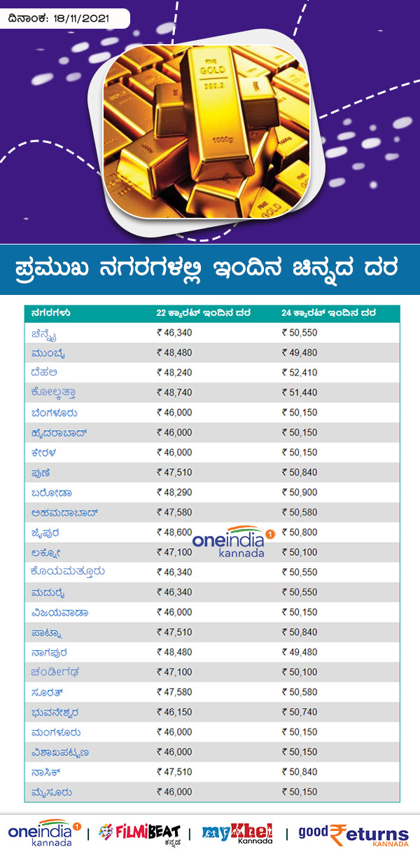 ಬೆಂಗಳೂರಿನಲ್ಲಿ 22 ಕ್ಯಾರೆಟ್ ಚಿನ್ನ 10 ಗ್ರಾಂ ದರ 