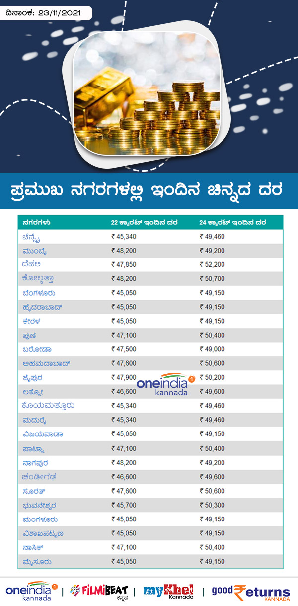 ಬೆಂಗಳೂರಿನಲ್ಲಿ 22 ಕ್ಯಾರೆಟ್ ಚಿನ್ನ 10 ಗ್ರಾಂ ದರ 