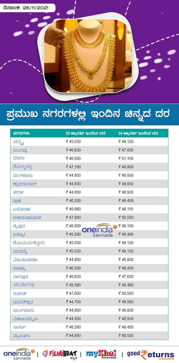 ಬೆಂಗಳೂರಿನಲ್ಲಿ 22 ಕ್ಯಾರೆಟ್ ಚಿನ್ನ 10 ಗ್ರಾಂ ದರ