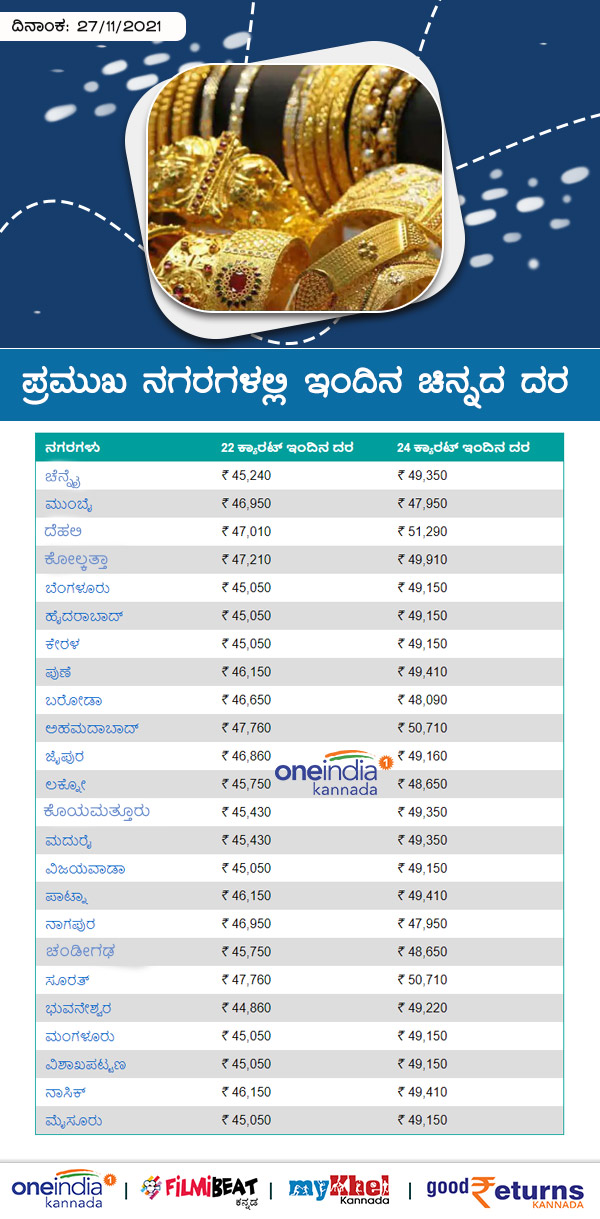 ಸಿಲಿಕಾನ್ ಸಿಟಿಯಲ್ಲಿ 10 ಗ್ರಾಂ ಚಿನ್ನದ ಬೆಲೆ ಎಷ್ಟಿದೆ? 
