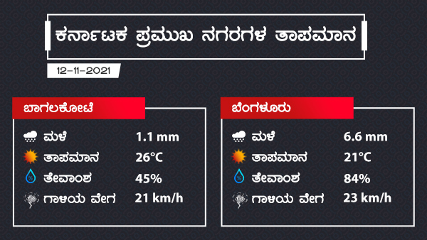  ಬೆಂಗಳೂರು ಹವಾಮಾನ ವರದಿ