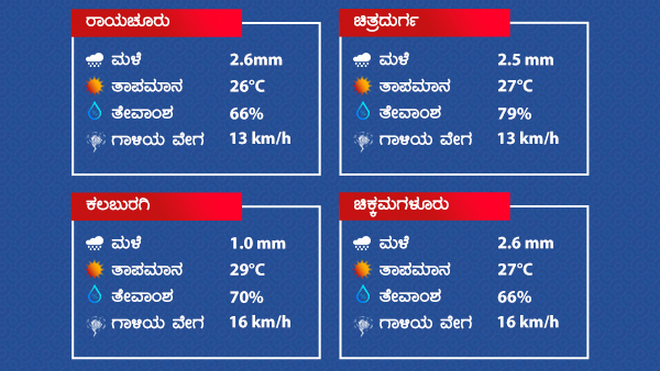 ವಾಯುಭಾರ ಕುಸಿತ 
