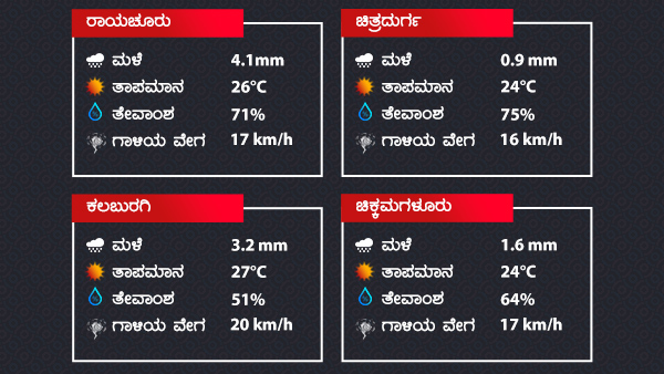  ಈಶಾನ್ಯ ಮಾರುತ
