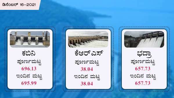 ಕೆಆರ್‌ಎಸ್, ಕಬಿನಿ, ಭದ್ರಾ ಡ್ಯಾಂ 