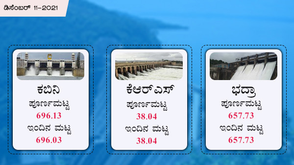 ಕಬಿನಿ ಜಲಾಶಯದ ಮಟ್ಟ ಕಬಿನಿ ಜಲಾಶಯದ ಮಟ್ಟ