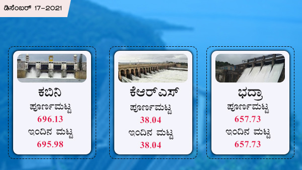 ಕೆಆರ್‌ಎಸ್, ಕಬಿನಿ, ಭದ್ರಾ ಡ್ಯಾಂ 