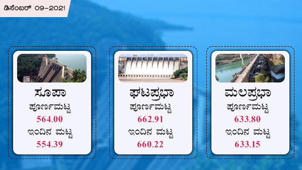  ಸೂಪಾ ಜಲಾಶಯದ ನೀರಿನ ಮಟ್ಟ