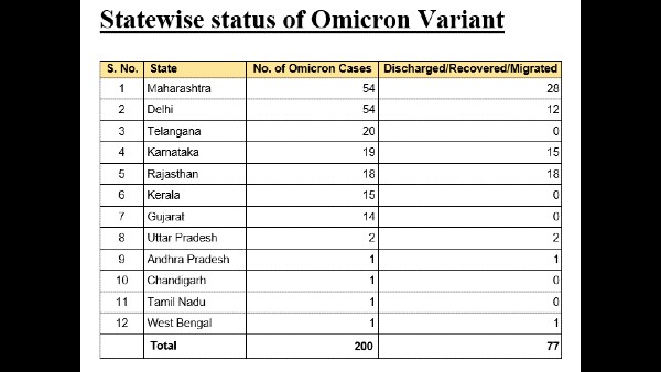 US Reports First Omicron Death, An Unvaccinated Man From Texas