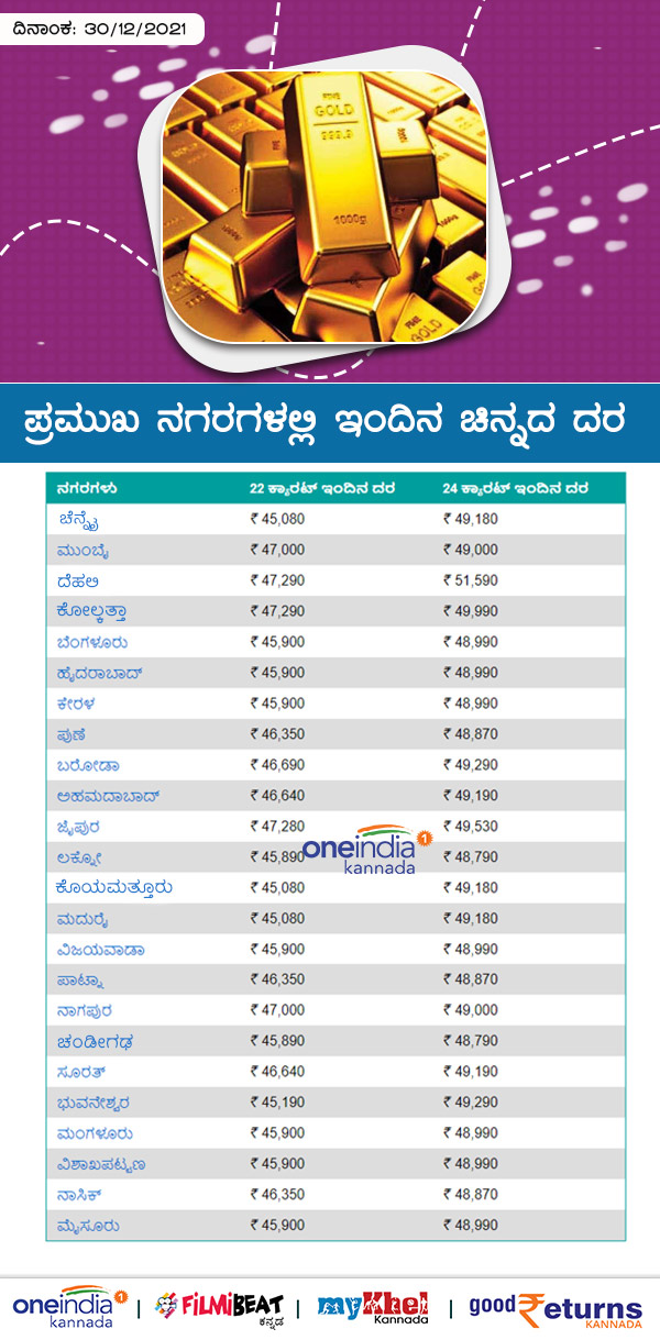 ಬೆಂಗಳೂರಿನಲ್ಲಿ 22 ಕ್ಯಾರೆಟ್ ಚಿನ್ನ 10 ಗ್ರಾಂ ದರ