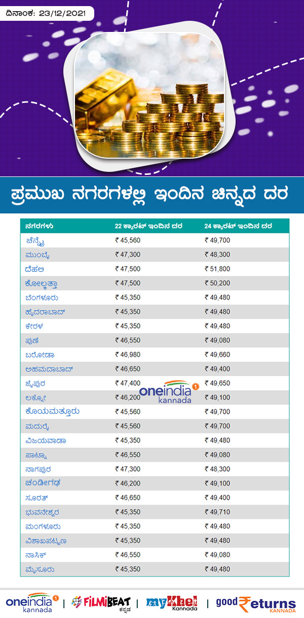  ಬೆಂಗಳೂರಿನಲ್ಲಿ ಚಿನ್ನದ ದರ