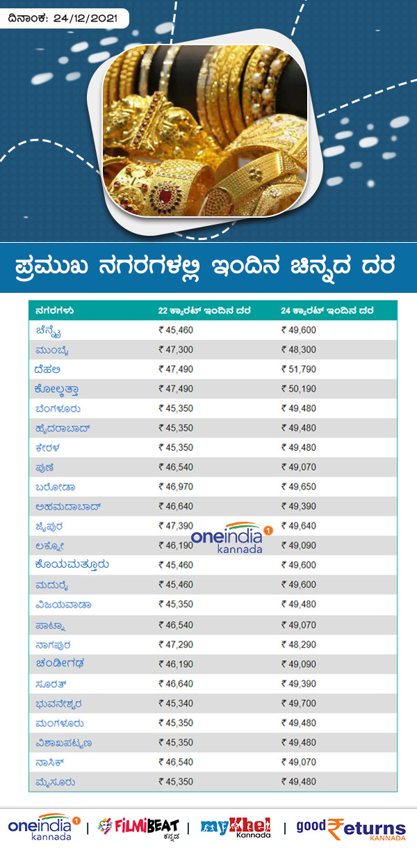 ಬೆಂಗಳೂರಿನಲ್ಲಿ ಚಿನ್ನದ ದರ 