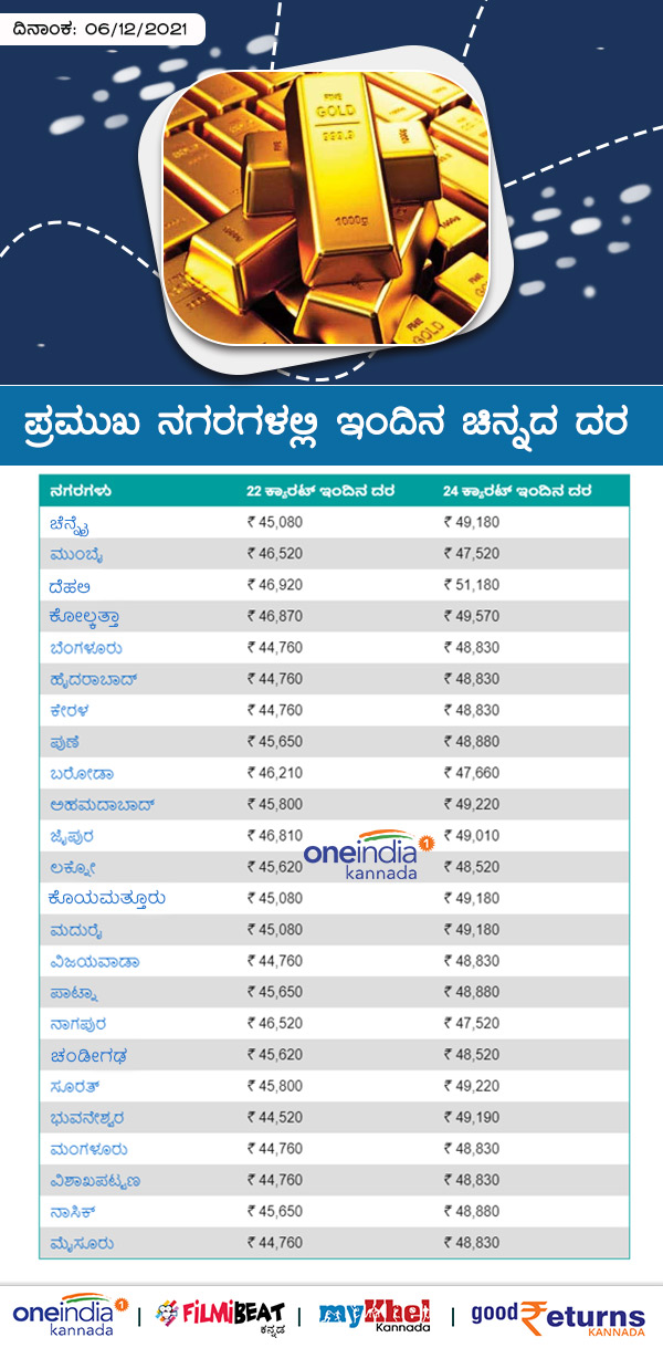 ಚಿನ್ನದ ಮೌಲ್ಯ ಏರಿಳಿತ 