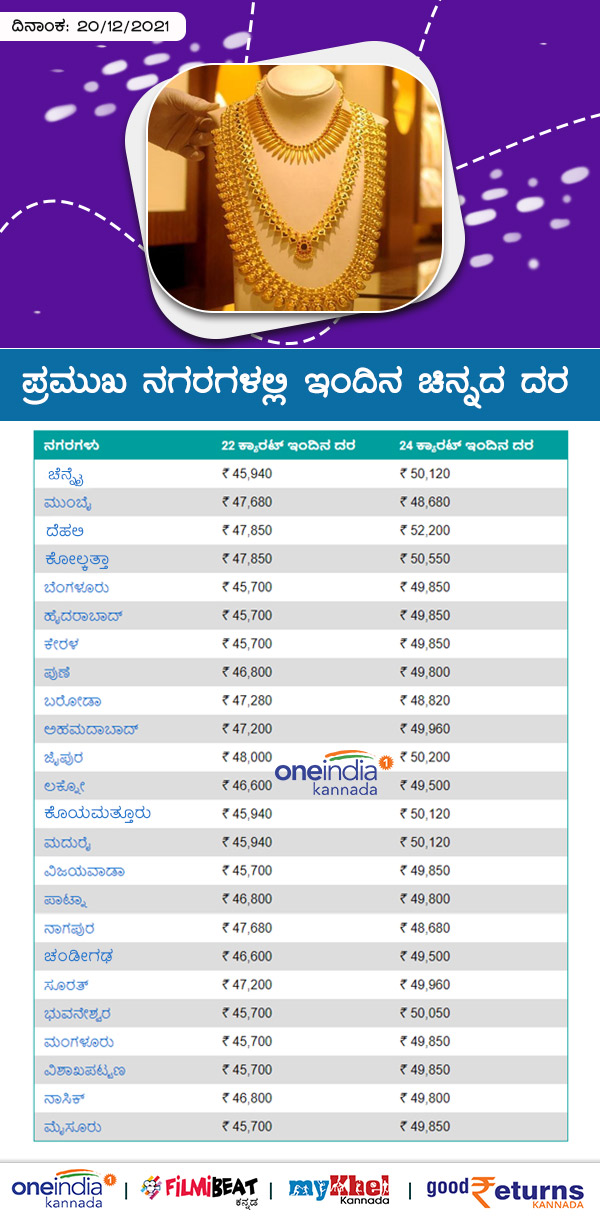 ಸಿಲಿಕಾನ್ ಸಿಟಿಯಲ್ಲಿ 10 ಗ್ರಾಂ ಚಿನ್ನದ ಬೆಲೆ ಎಷ್ಟಿದೆ? 