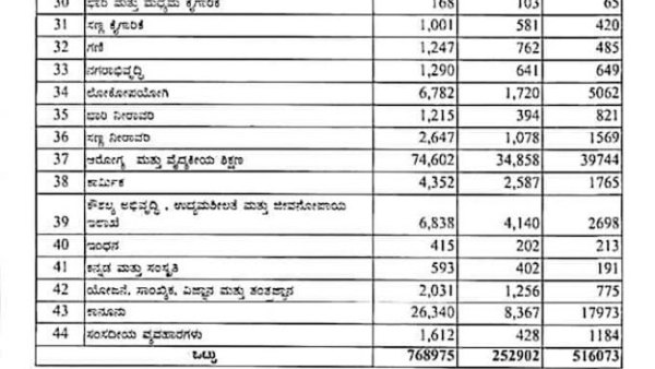 ಹಲವಾರು ಇಲಾಖೆಗಳು