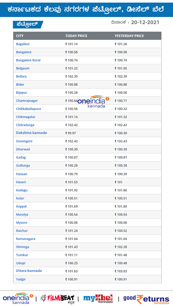 Petrol And Diesel Rates Unchanged On December 20 Across Karnataka