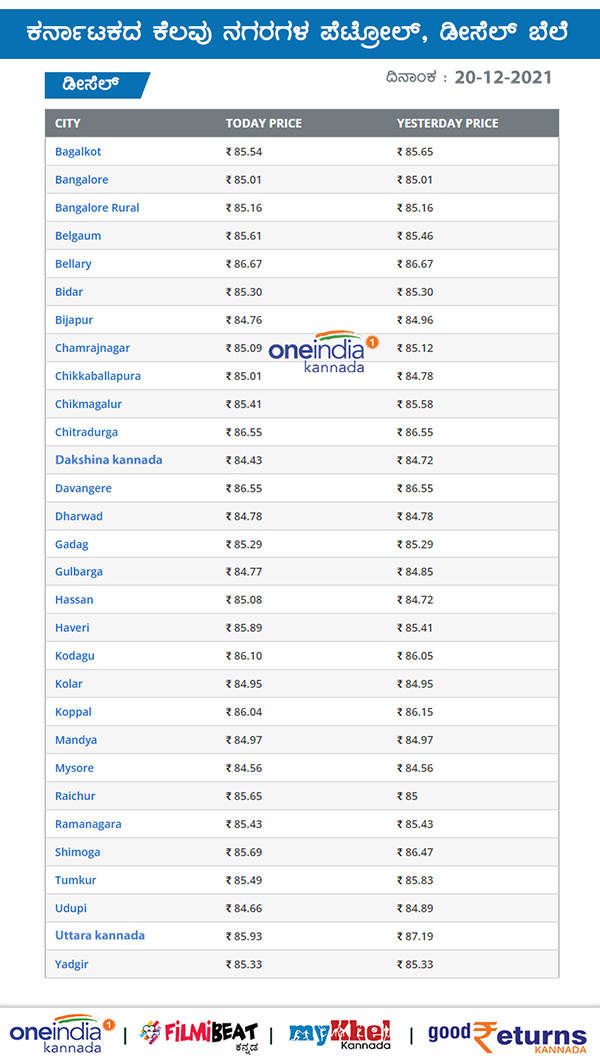 Petrol And Diesel Rates Unchanged On December 20 Across Karnataka