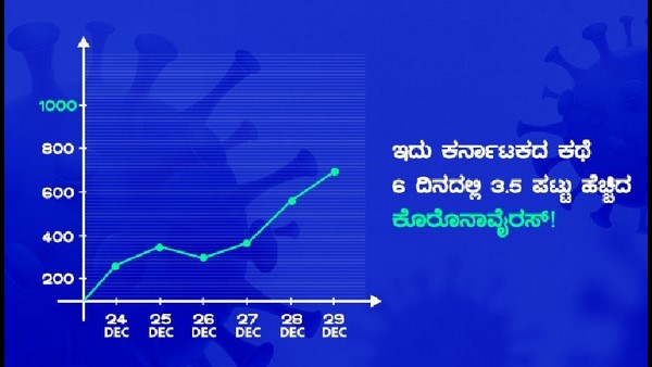 ಕಳೆದ ವಾರಕ್ಕೂ, ಈ ವಾರಕ್ಕೂ ಅಂತರ ಅಜಗಜಾಂತರ 